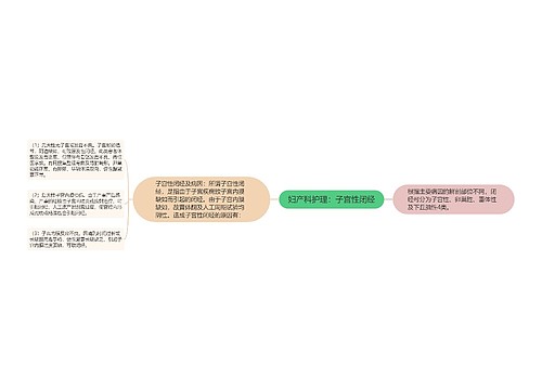 妇产科护理：子宫性闭经