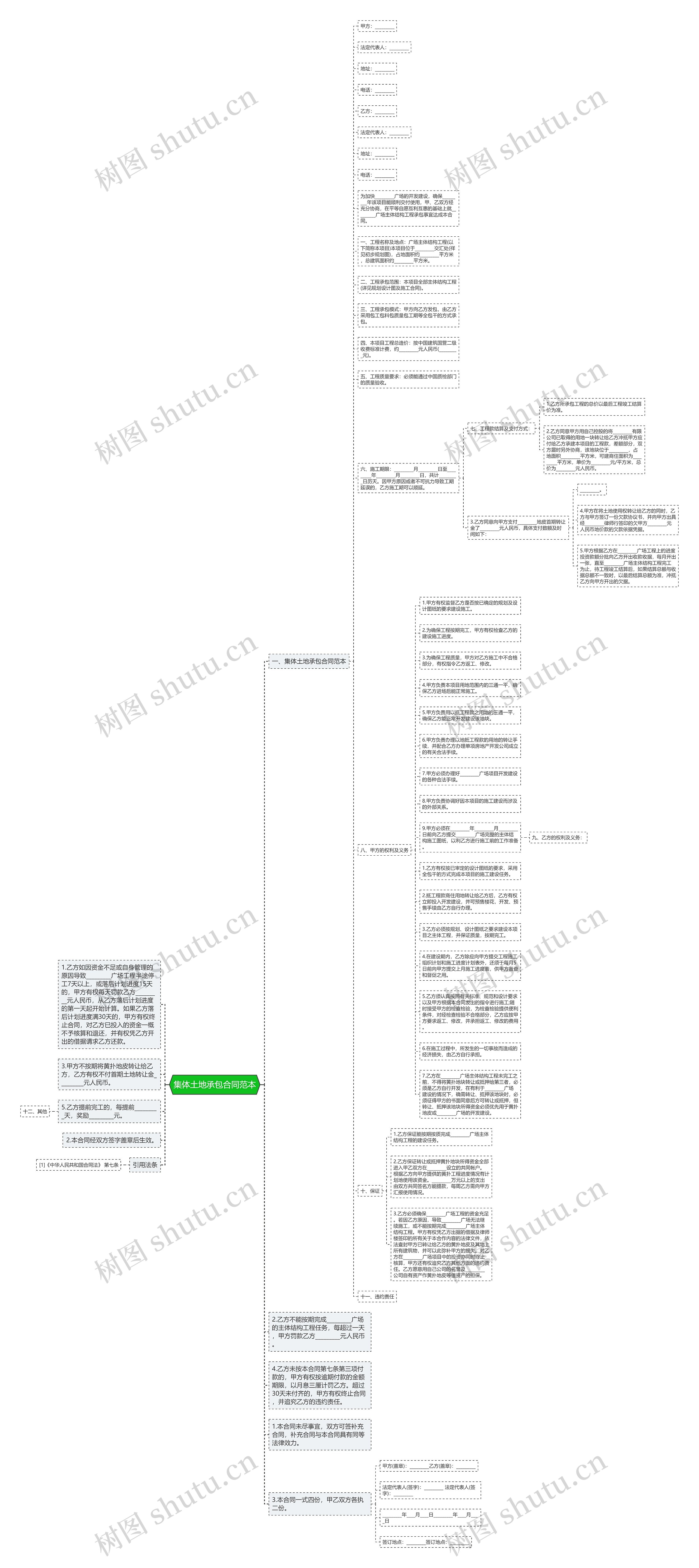 集体土地承包合同范本思维导图