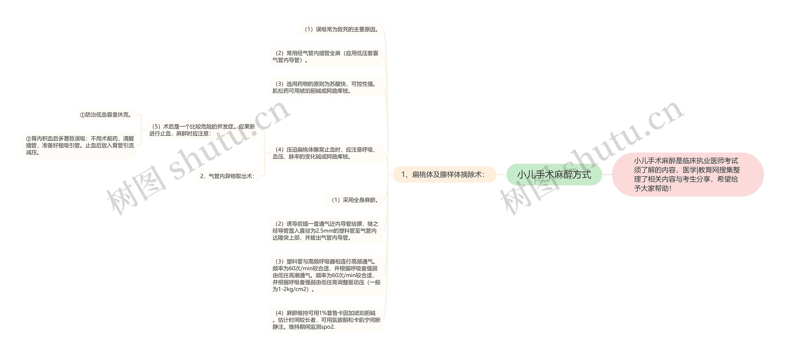 小儿手术麻醉方式思维导图