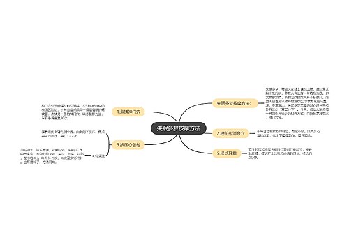 失眠多梦按摩方法