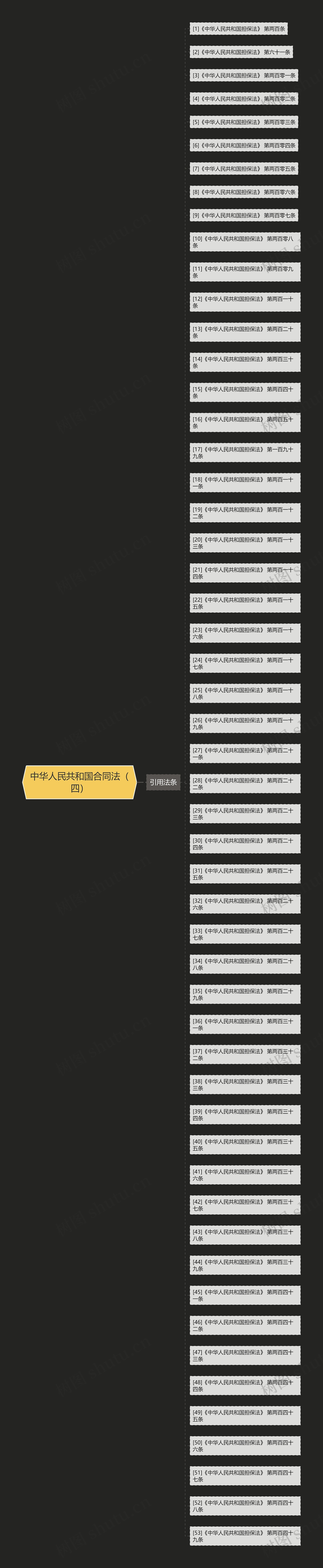 中华人民共和国合同法(四) 中华人民共和国合同法(四)