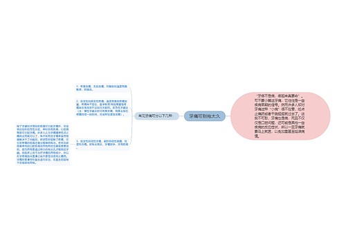 牙痛可别拖太久