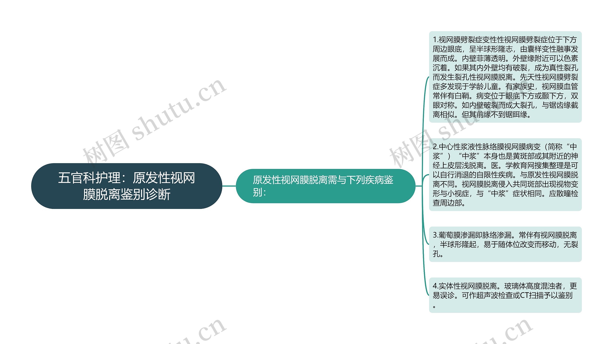 五官科护理：原发性视网膜脱离鉴别诊断