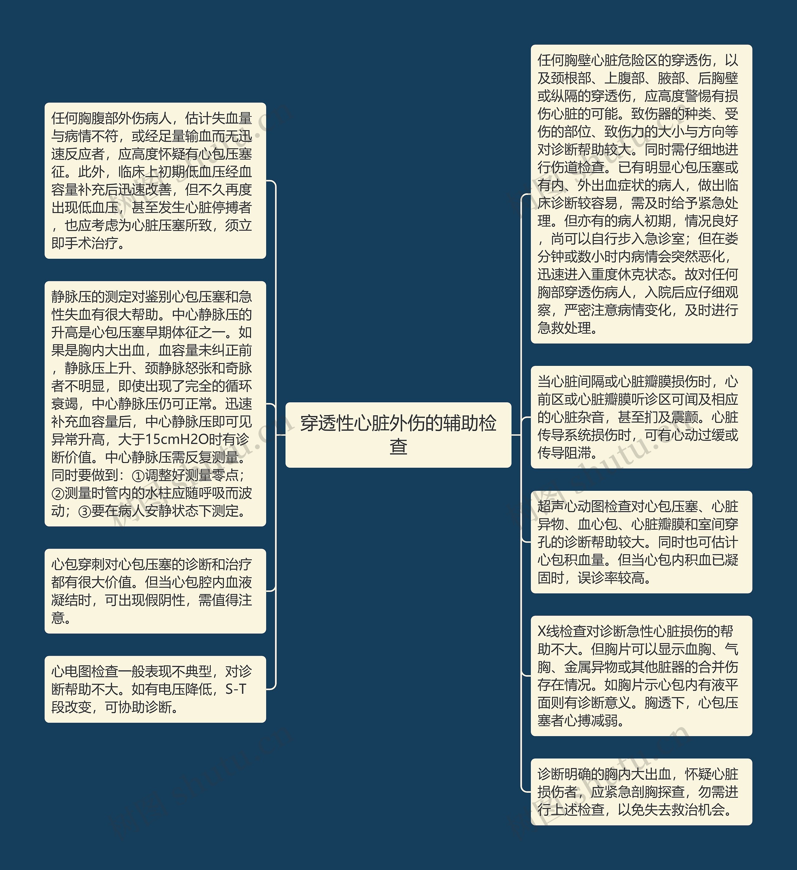 穿透性心脏外伤的辅助检查思维导图