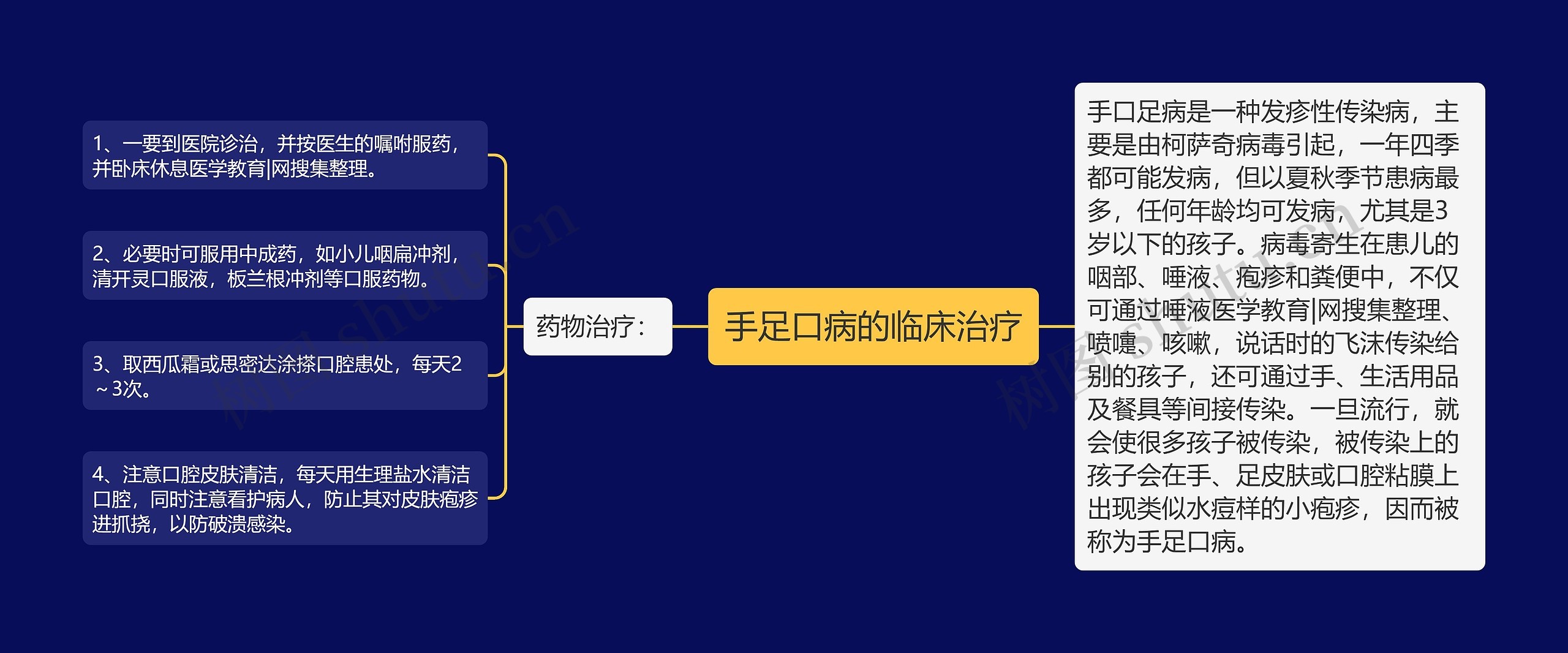 手足口病的临床治疗 手足口病的临床治疗