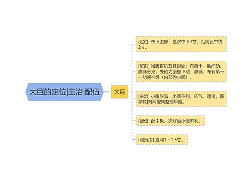 大巨的定位|主治|配伍