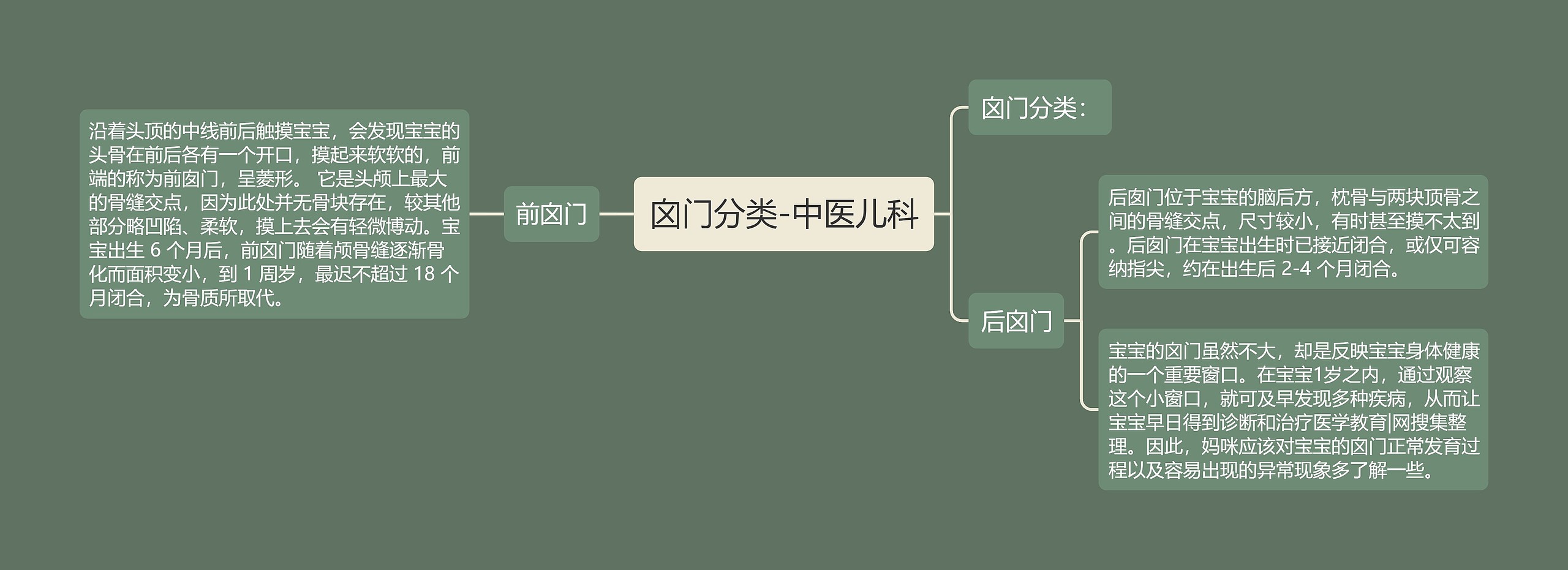 囟门分类-中医儿科