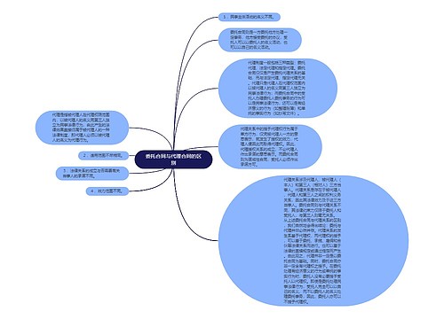 委托合同与代理合同的区别