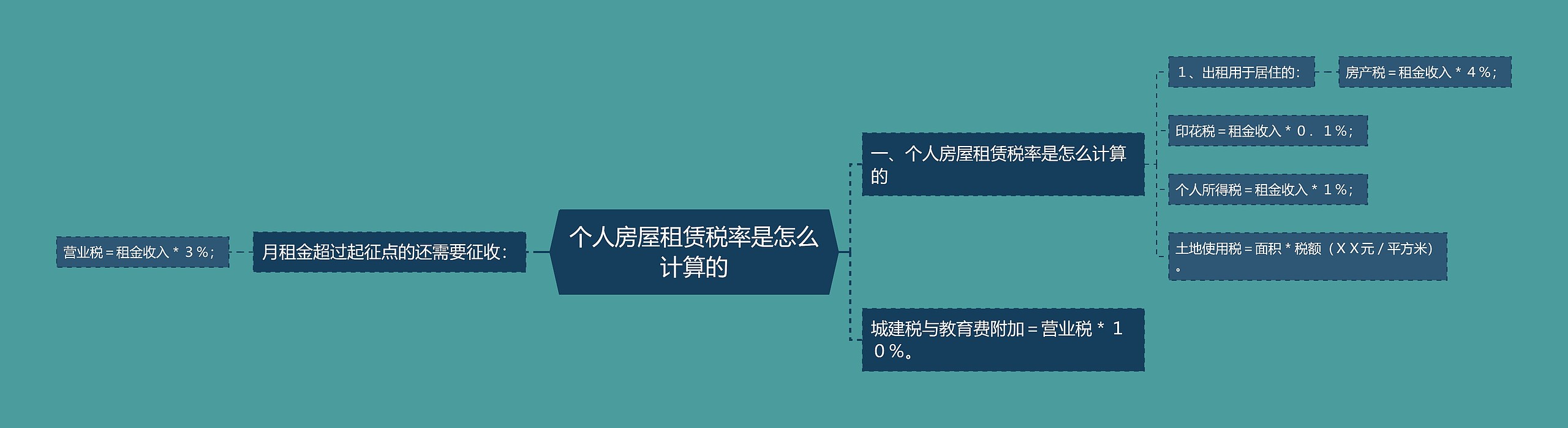 个人房屋租赁税率是怎么计算的