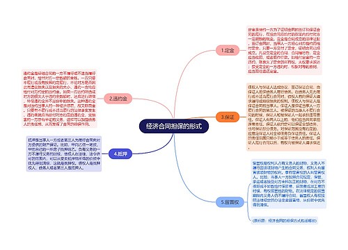 经济合同担保的形式