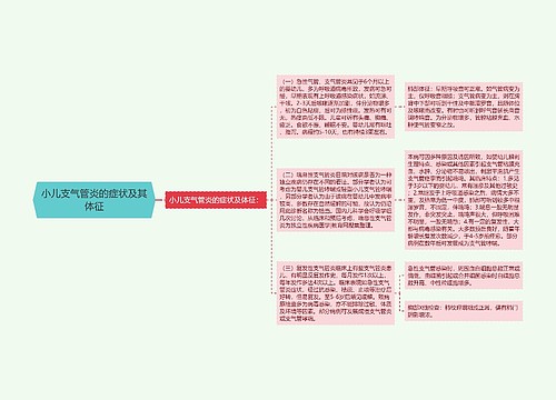 小儿支气管炎的症状及其体征