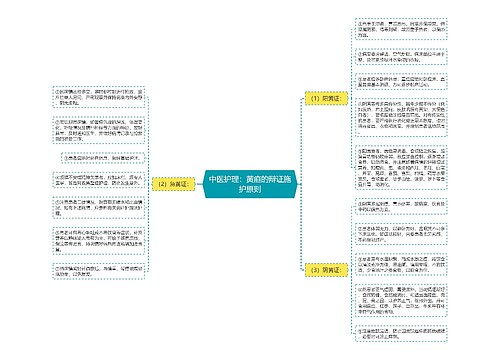 中医护理：黄疸的辩证施护原则