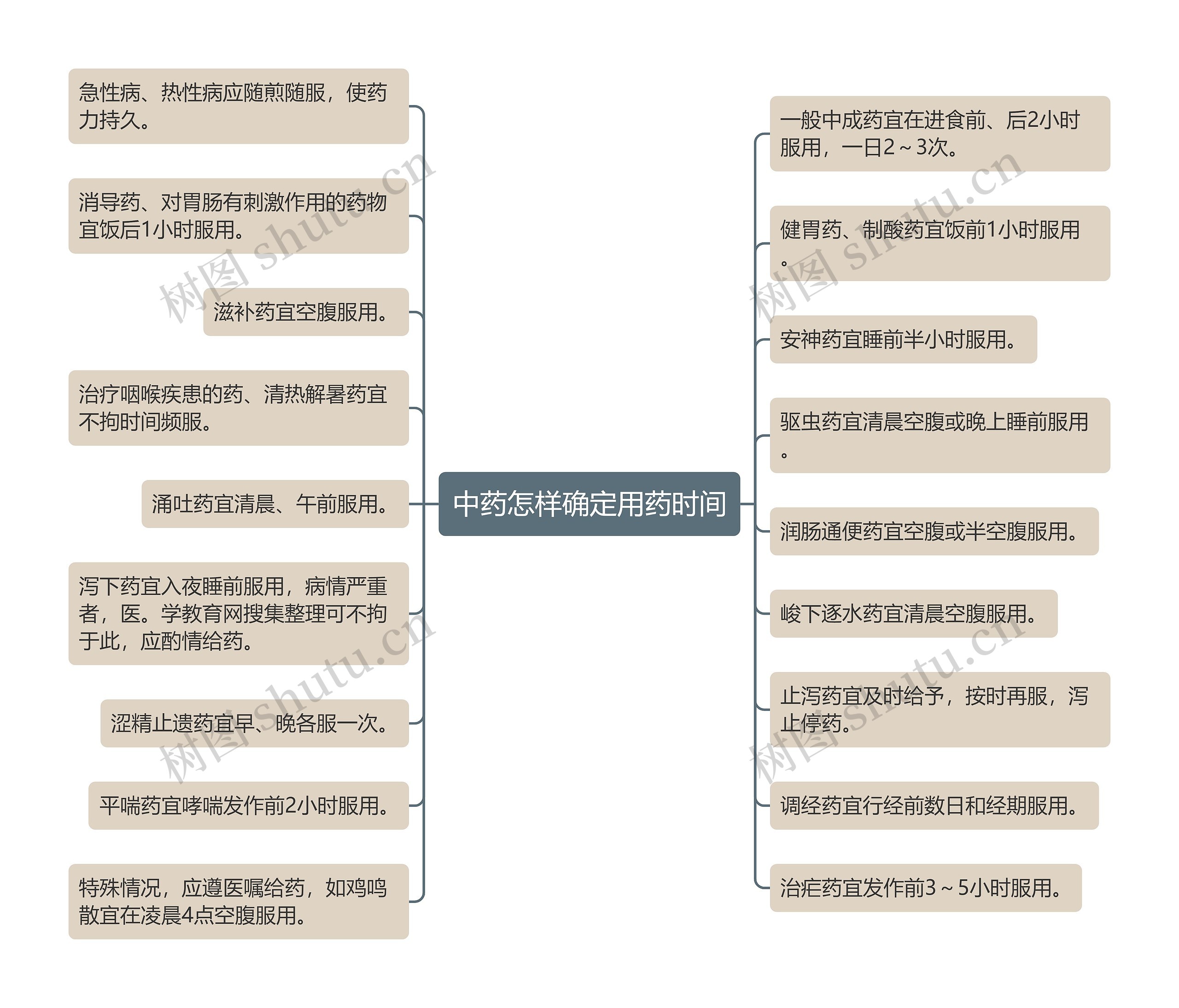 中药怎样确定用药时间 中药怎样确定用药时间