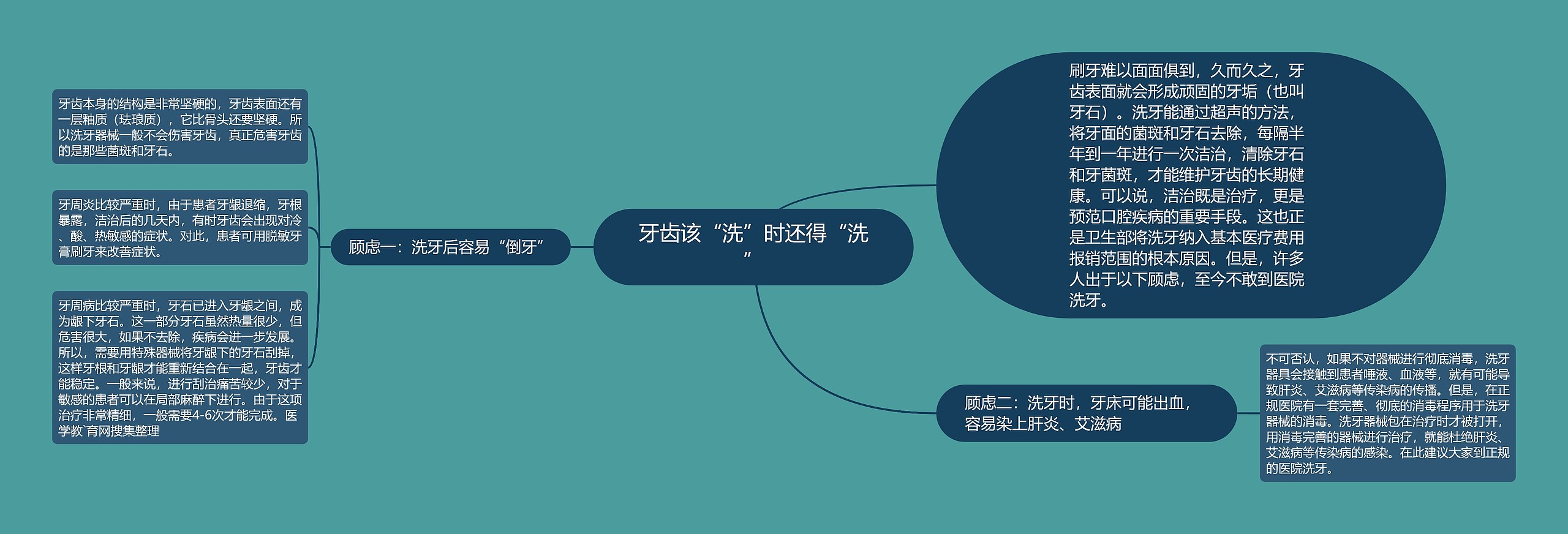 牙齿该“洗”时还得“洗” 牙齿该“洗”时还得“洗”