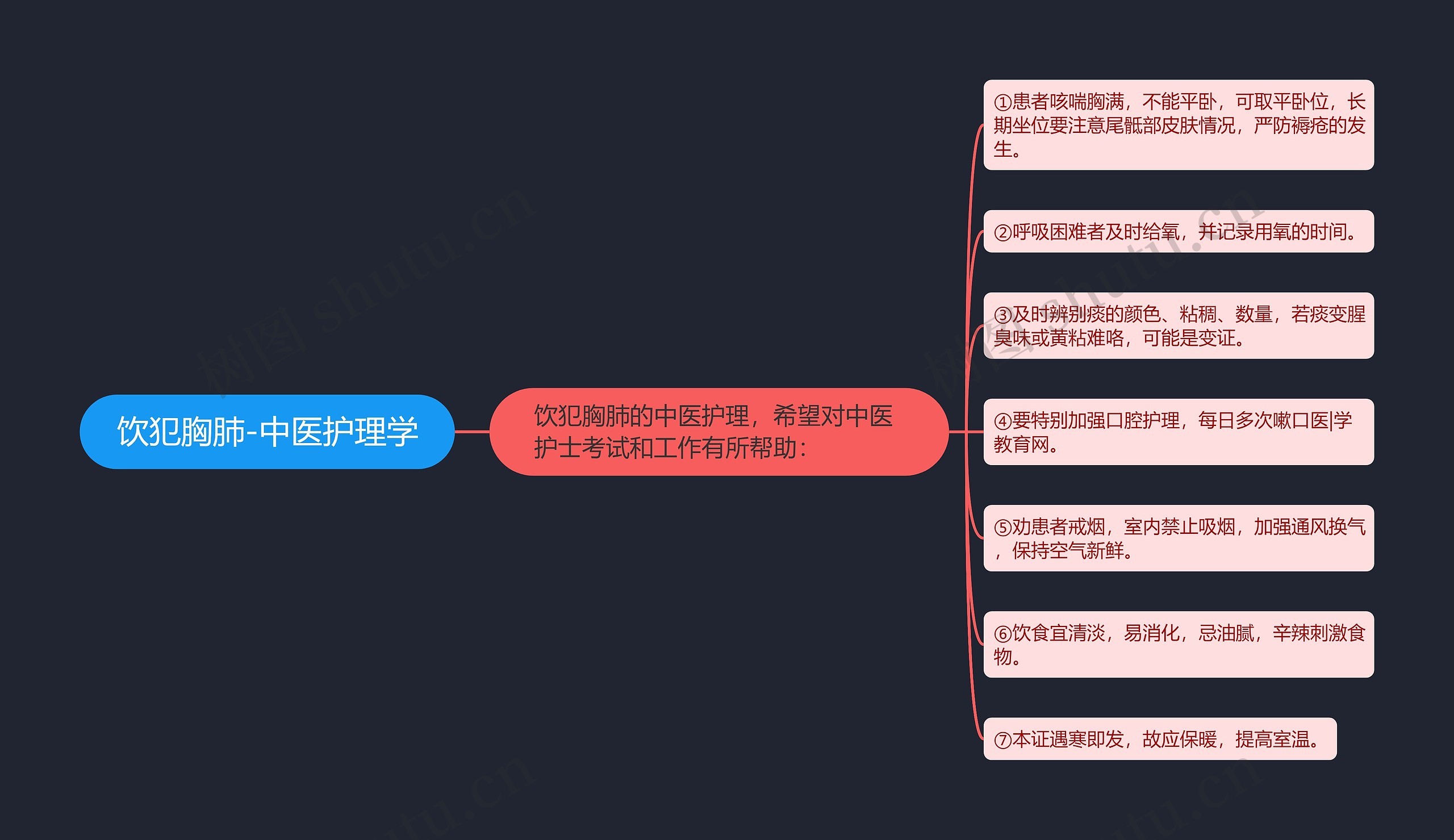 饮犯胸肺-中医护理学