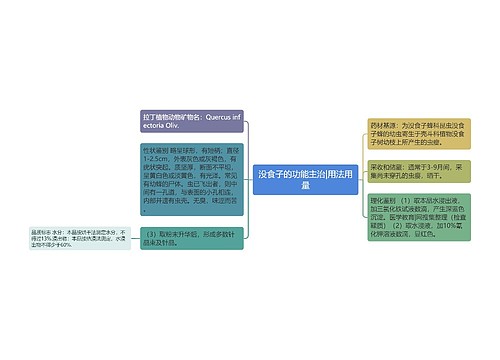 没食子的功能主治|用法用量