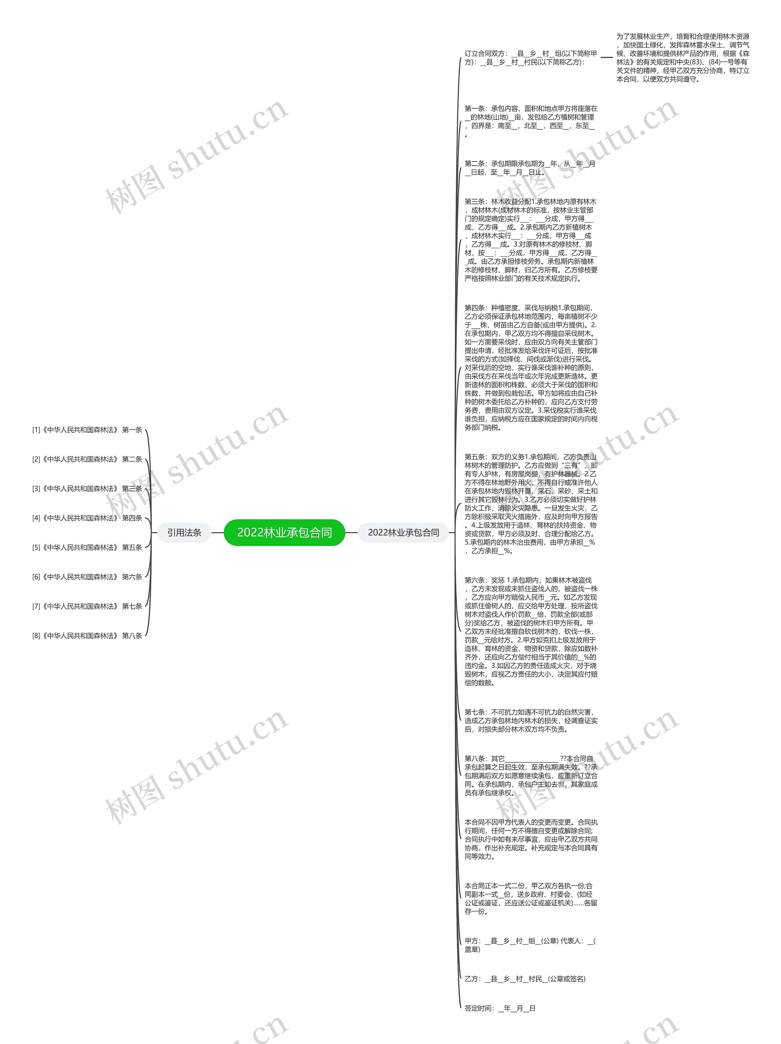 2022林业承包合同思维导图