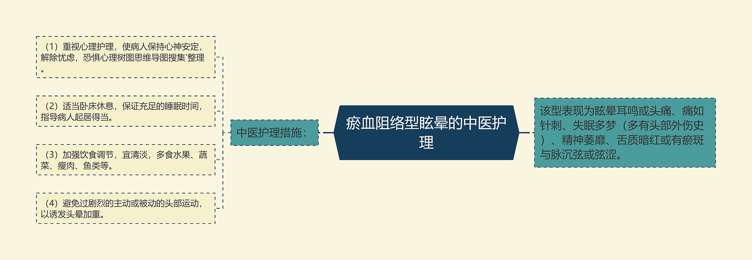 瘀血阻络型眩晕的中医护理 瘀血阻络型眩晕的中医护理