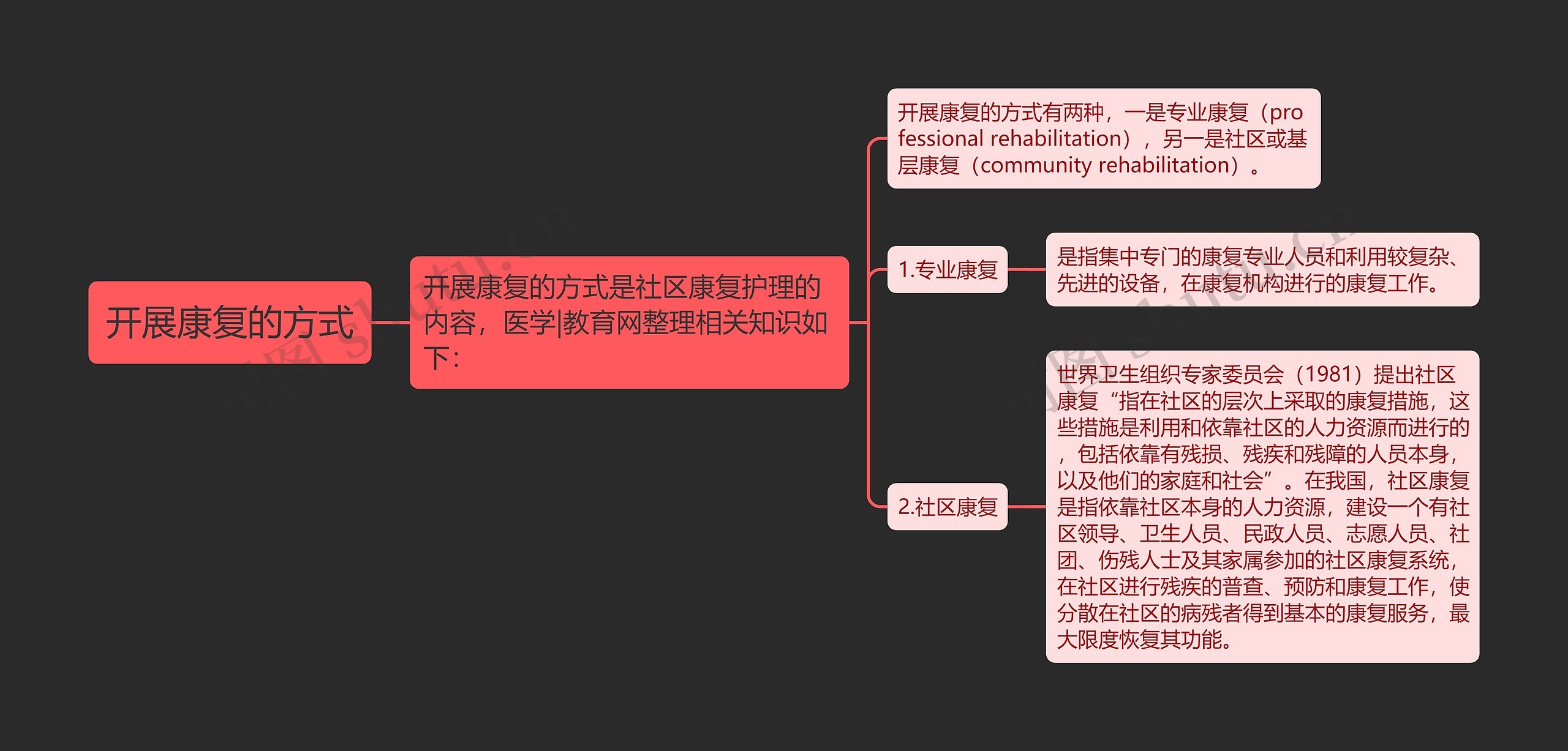 开展康复的方式