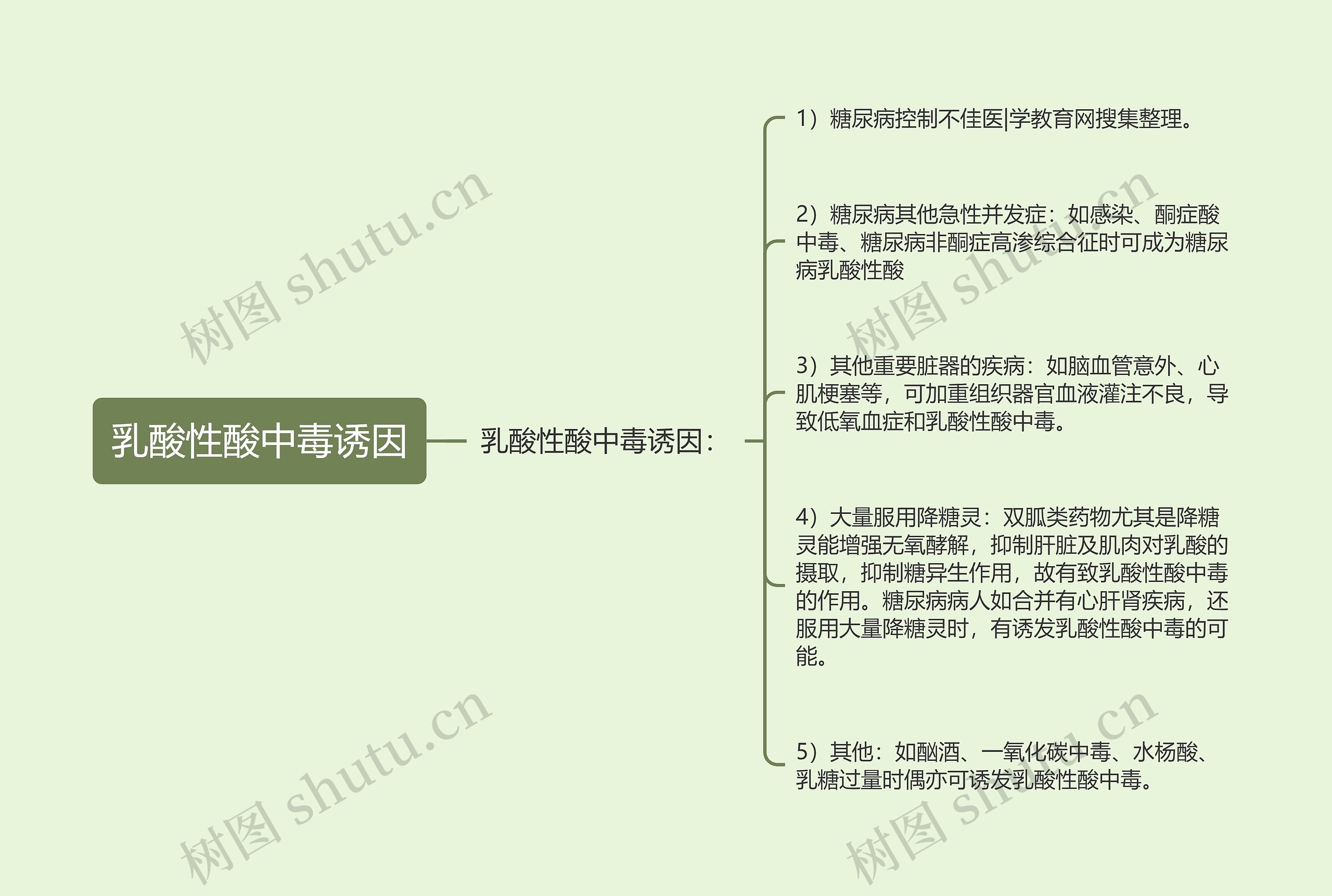 乳酸性酸中毒诱因 乳酸性酸中毒诱因
