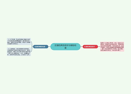 肛瘘的典型症状与辅助检查