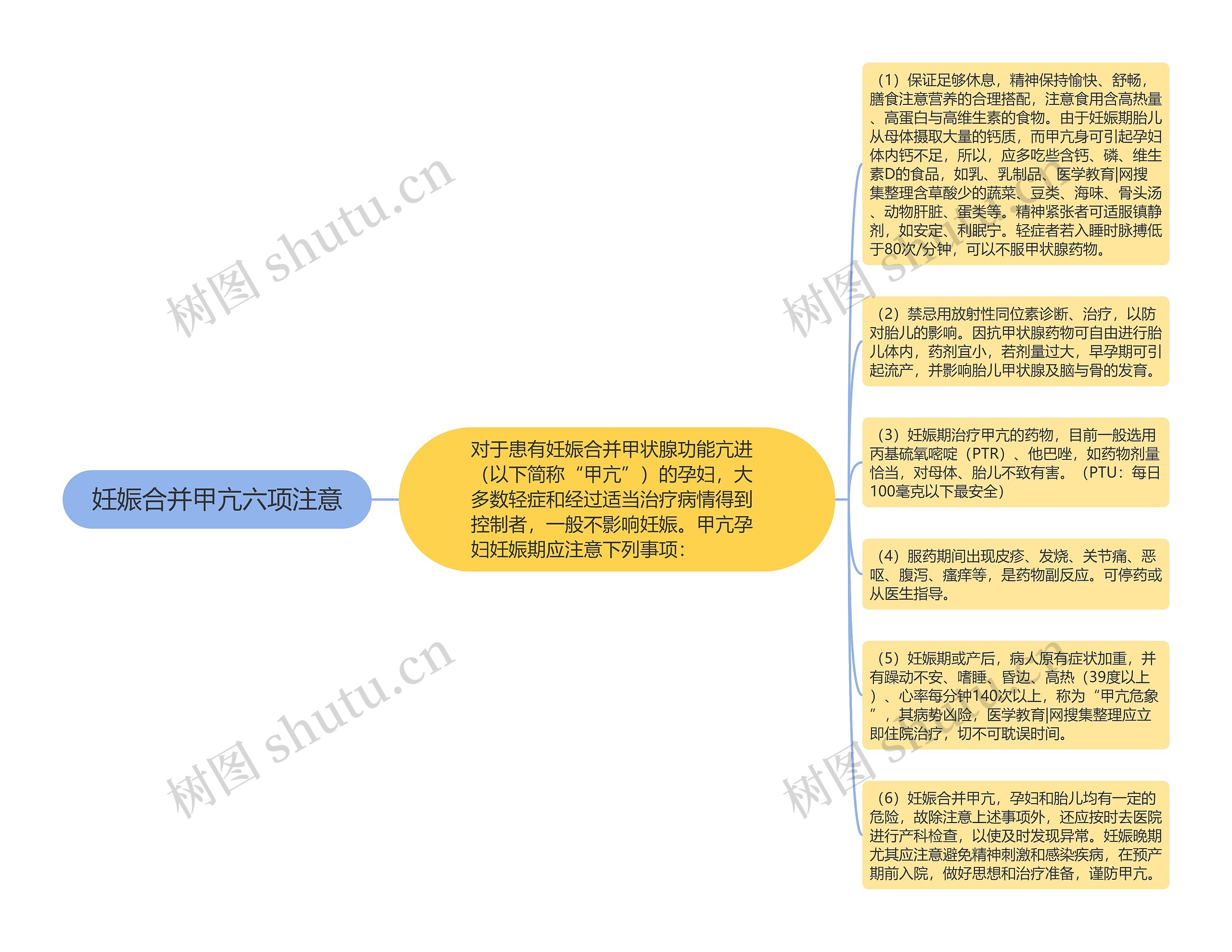 妊娠合并甲亢六项注意