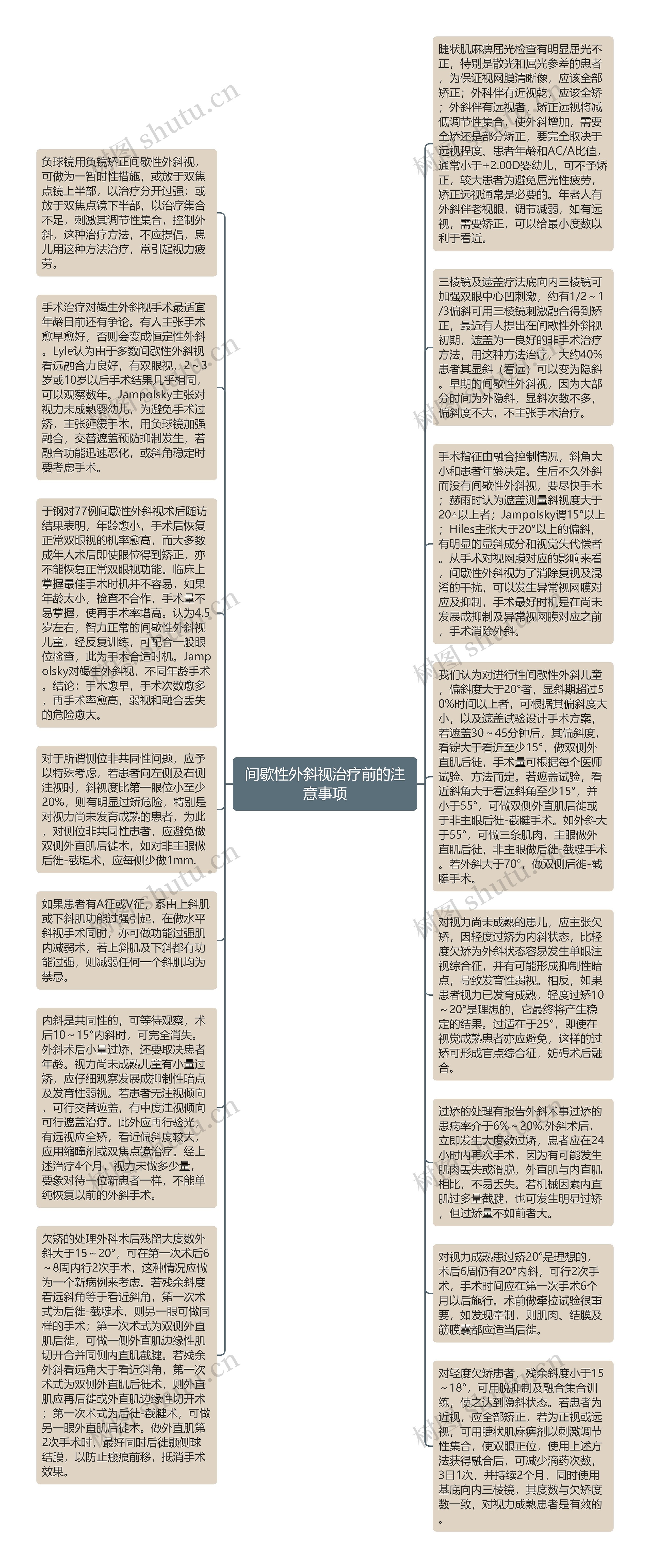 间歇性外斜视治疗前的注意事项思维导图高清图 间歇性外斜视治疗前的注意事项思维导图