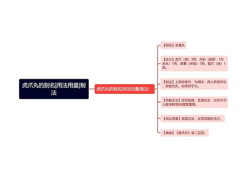 虎爪丸的别名|用法用量|制法