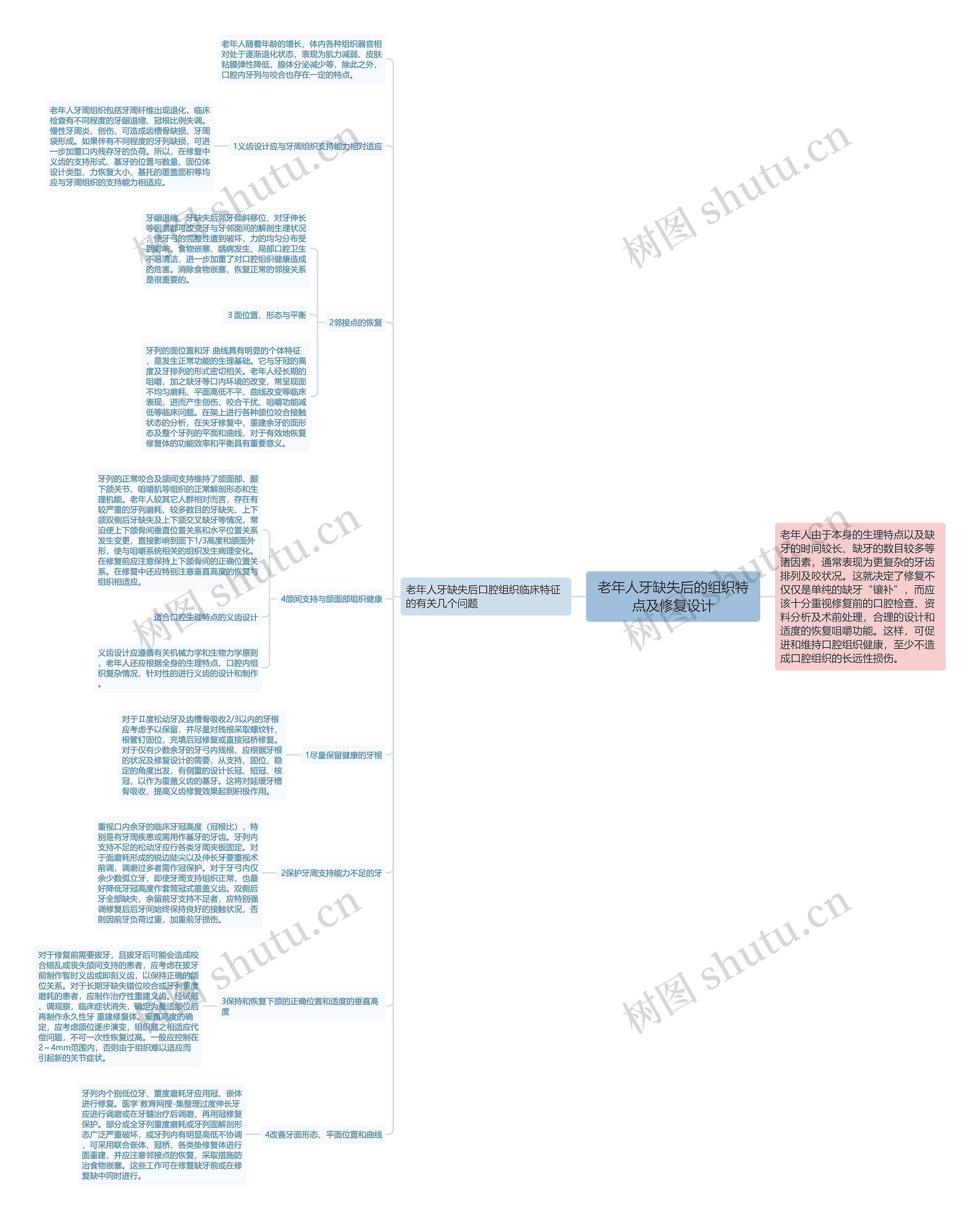 老年人牙缺失后的组织特点及修复设计 老年人牙缺失后的组织特点及修复设计