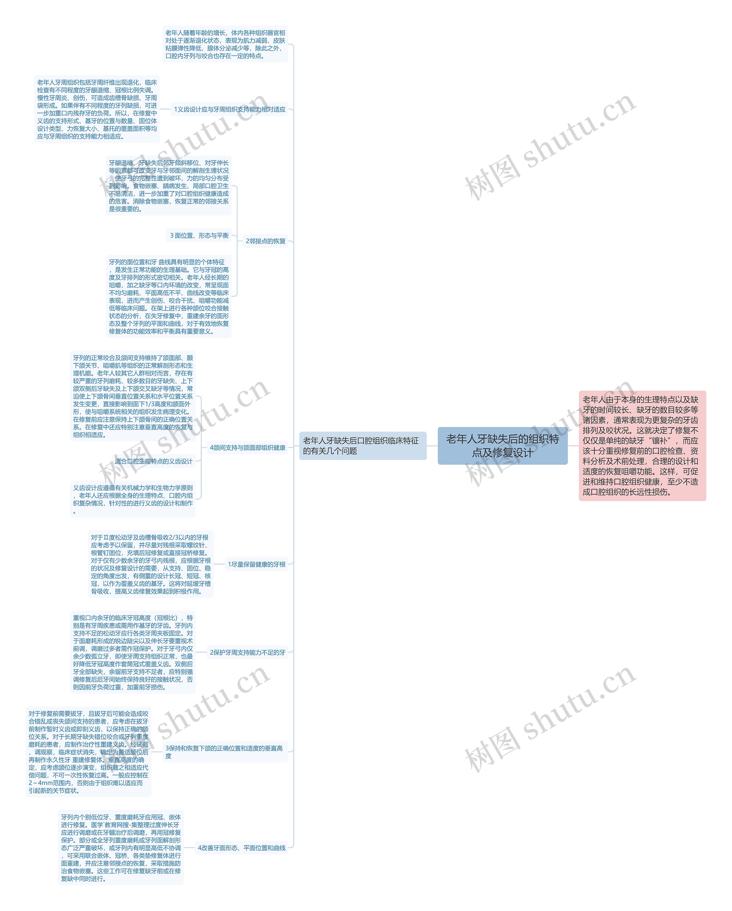 老年人牙缺失后的组织特点及修复设计思维导图