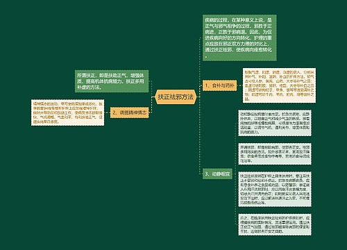 扶正祛邪方法