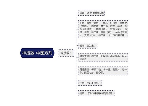 神授散-中医方剂