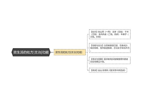 资生汤的处方|主治|功能