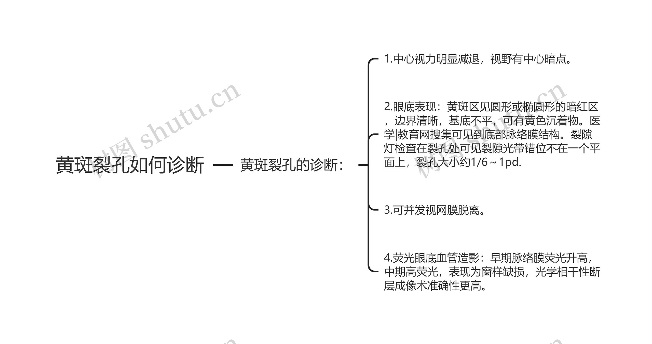 黄斑裂孔如何诊断思维导图