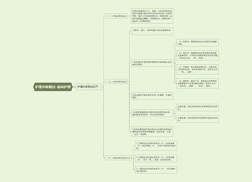 护理诊断概述-基础护理
