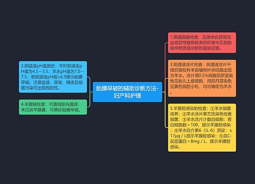 胎膜早破的辅助诊断方法-妇产科护理