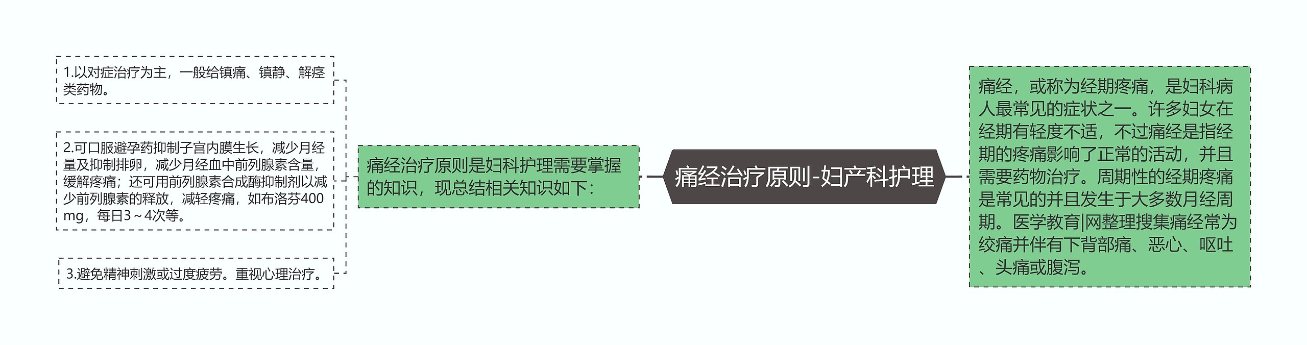 痛经治疗原则-妇产科护理 痛经治疗原则-妇产科护理