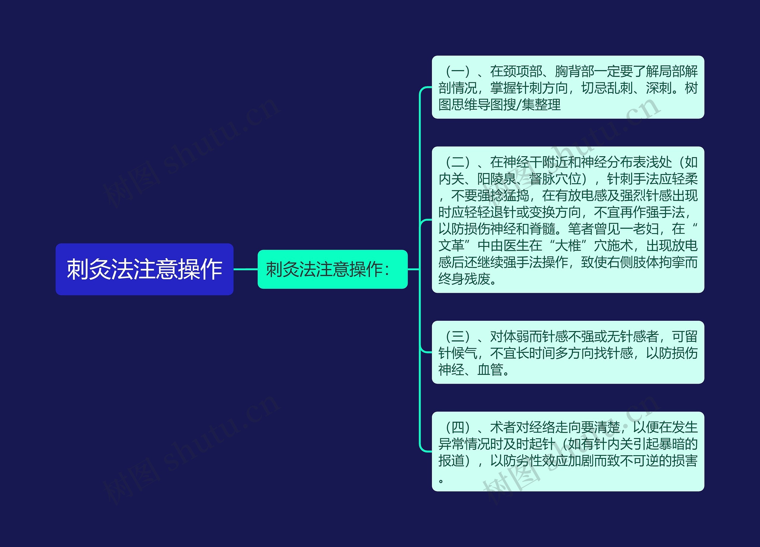 刺灸法注意操作