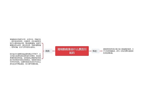 肾细胞癌是由什么原因引起的