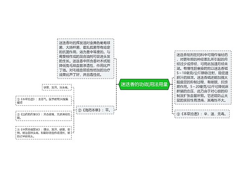 迷迭香的功效|用法用量思维导图