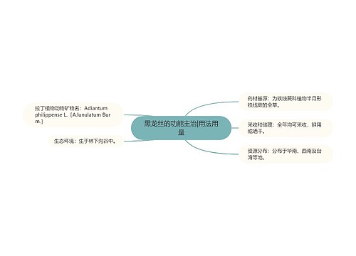 黑龙丝的功能主治|用法用量