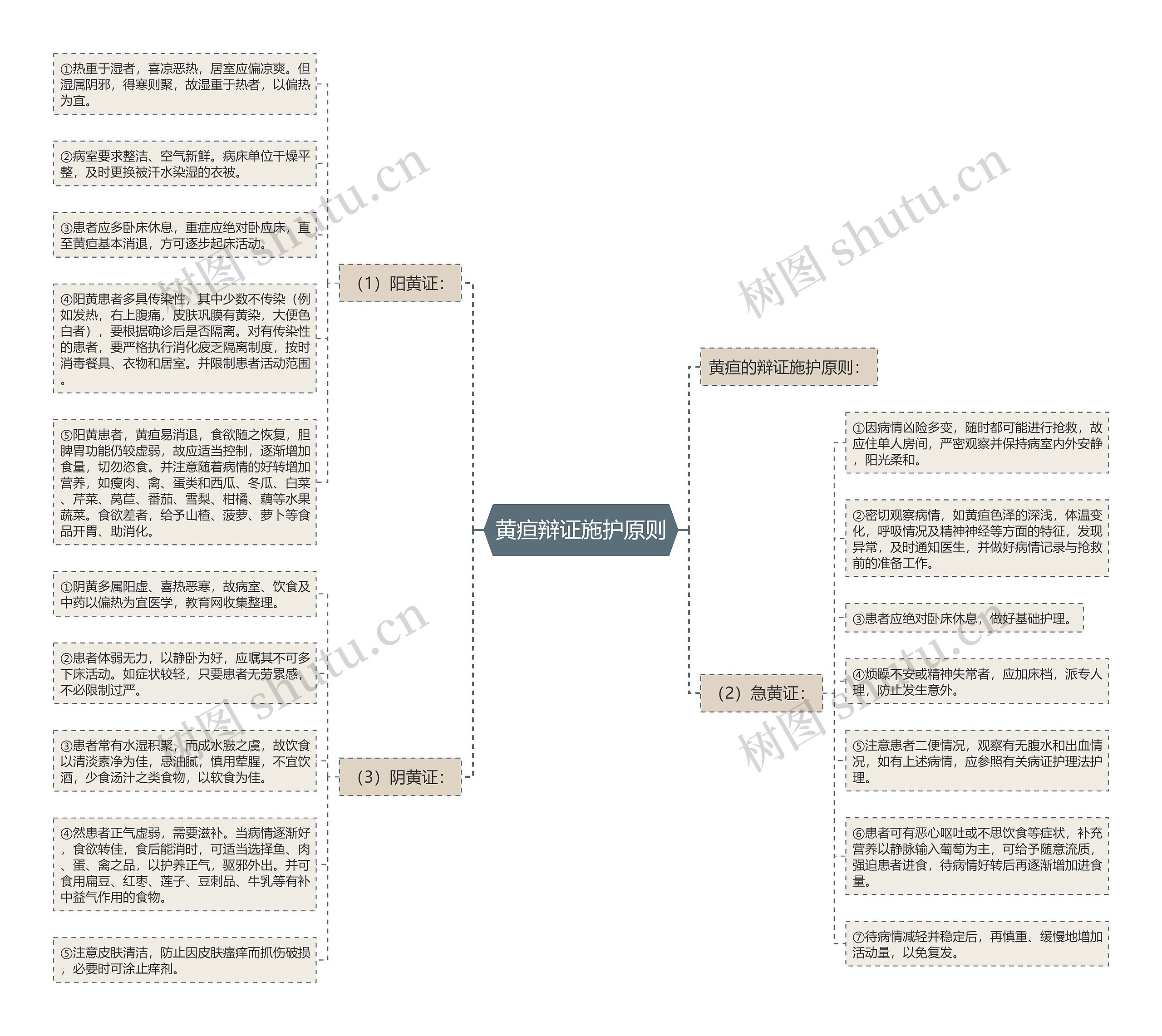黄疸辩证施护原则 黄疸辩证施护原则