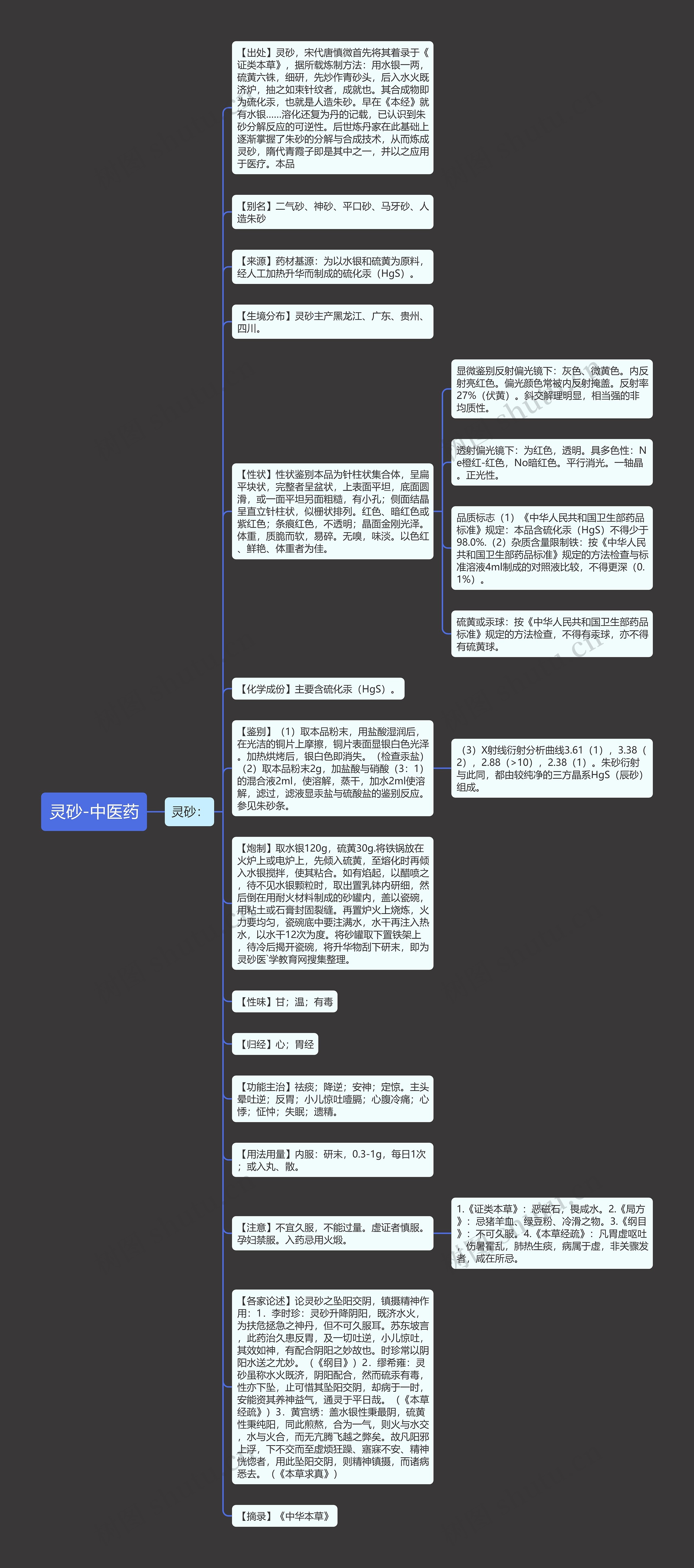 灵砂-中医药思维导图