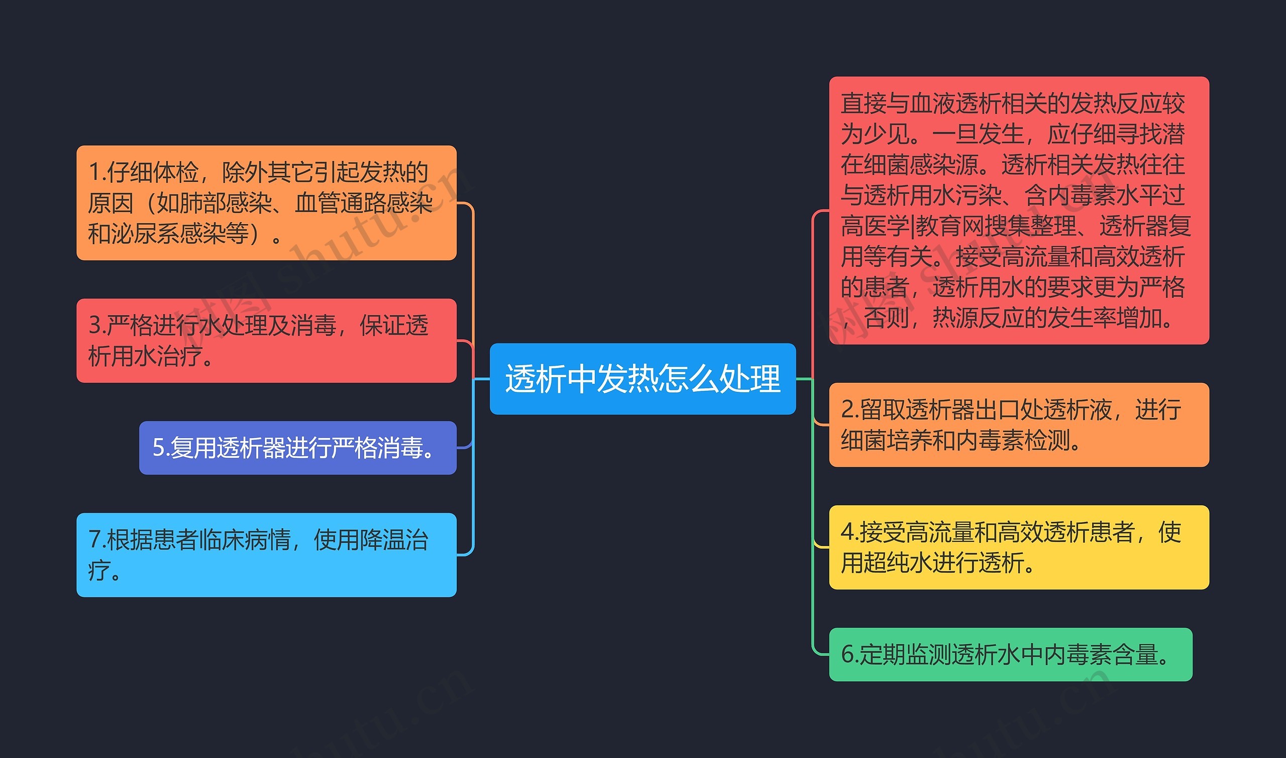 透析中发热怎么处理 透析中发热怎么处理