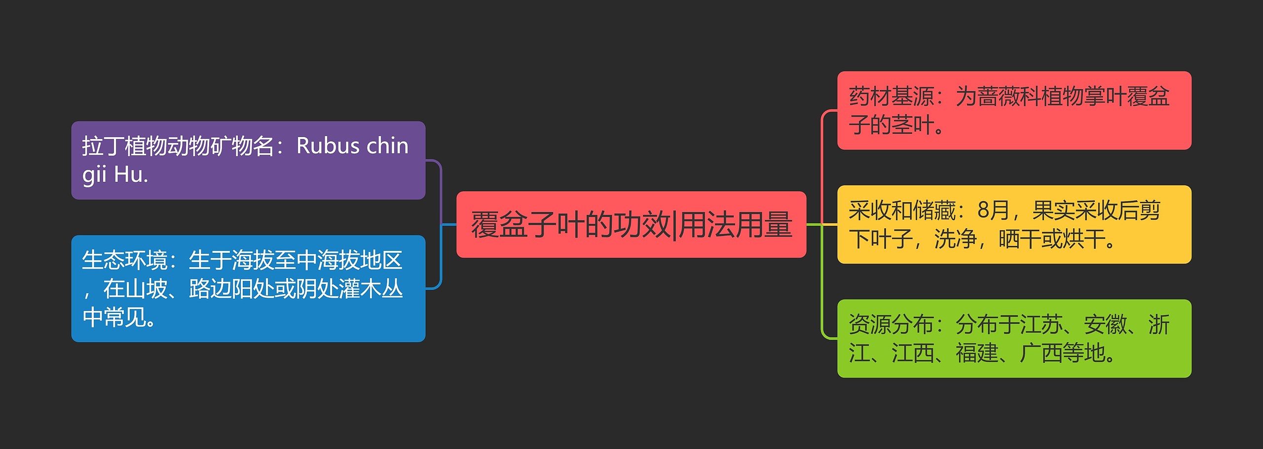 覆盆子叶的功效|用法用量