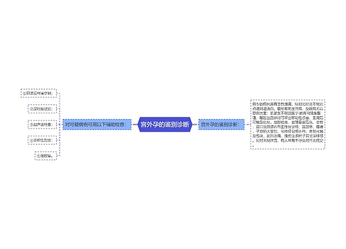 宫外孕的鉴别诊断