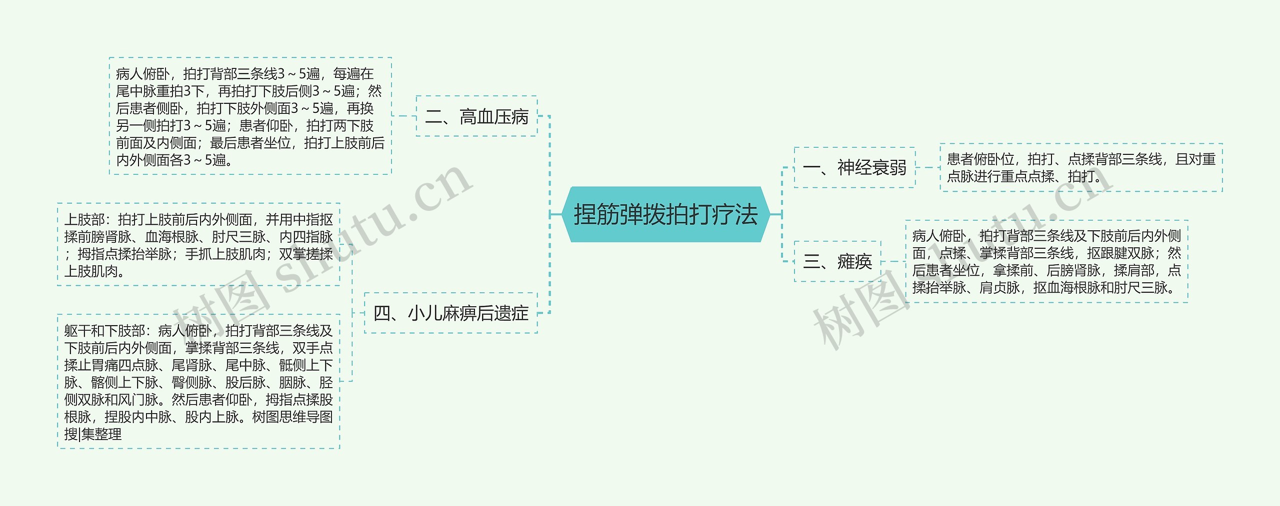 捏筋弹拨拍打疗法