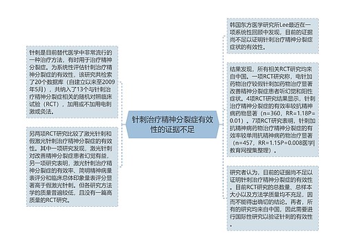 针刺治疗精神分裂症有效性的证据不足