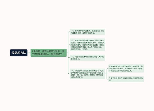 吸氧术方法