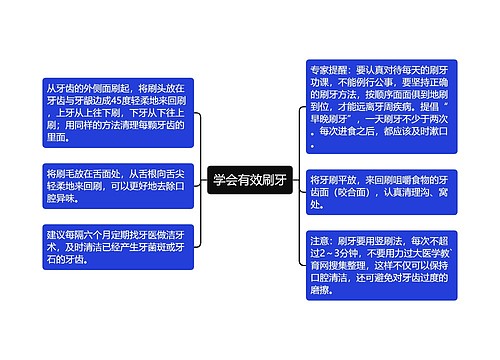 学会有效刷牙